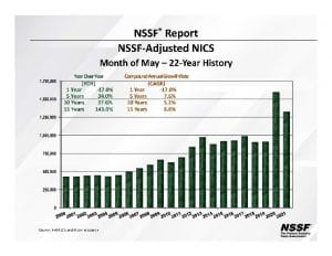 May 2021 gun sales