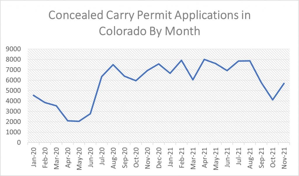 Colorado Sets Single-Year Record for Gun-Carry Permits | The Reload