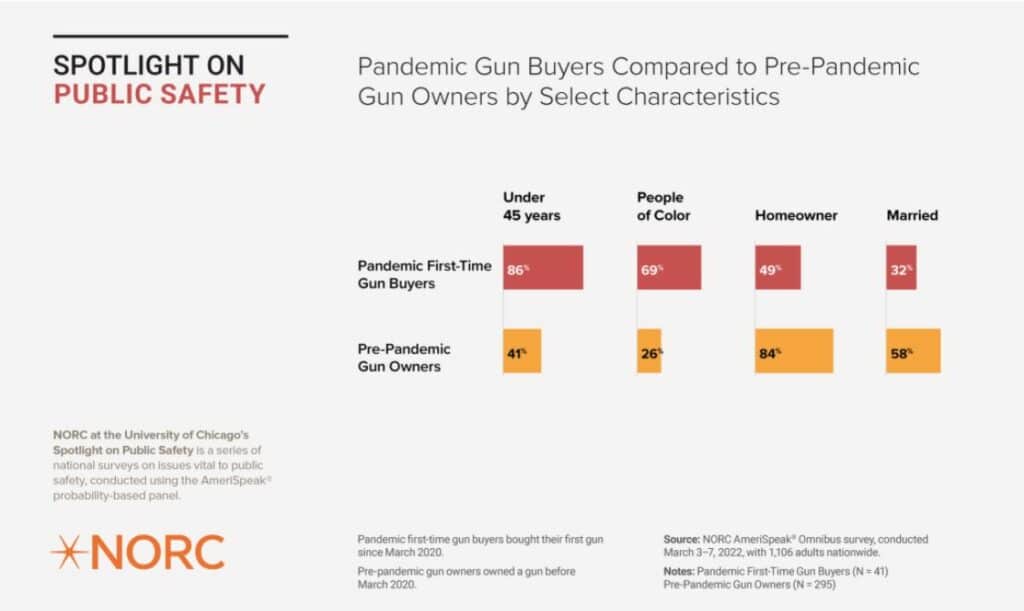 NORC Survey / Screenshot