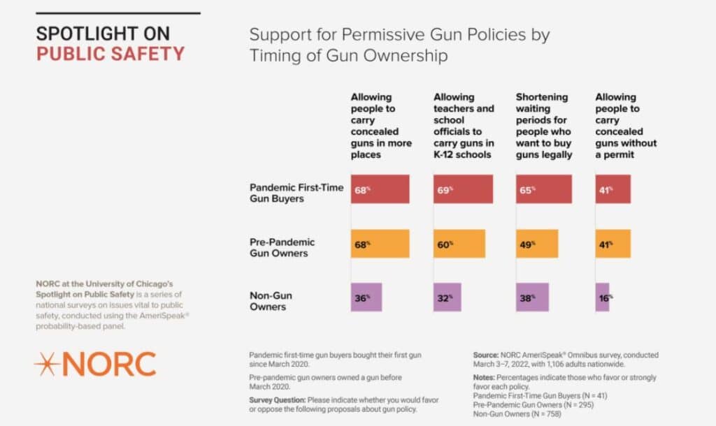 NORC Survey on Gun Policy / Screenshot