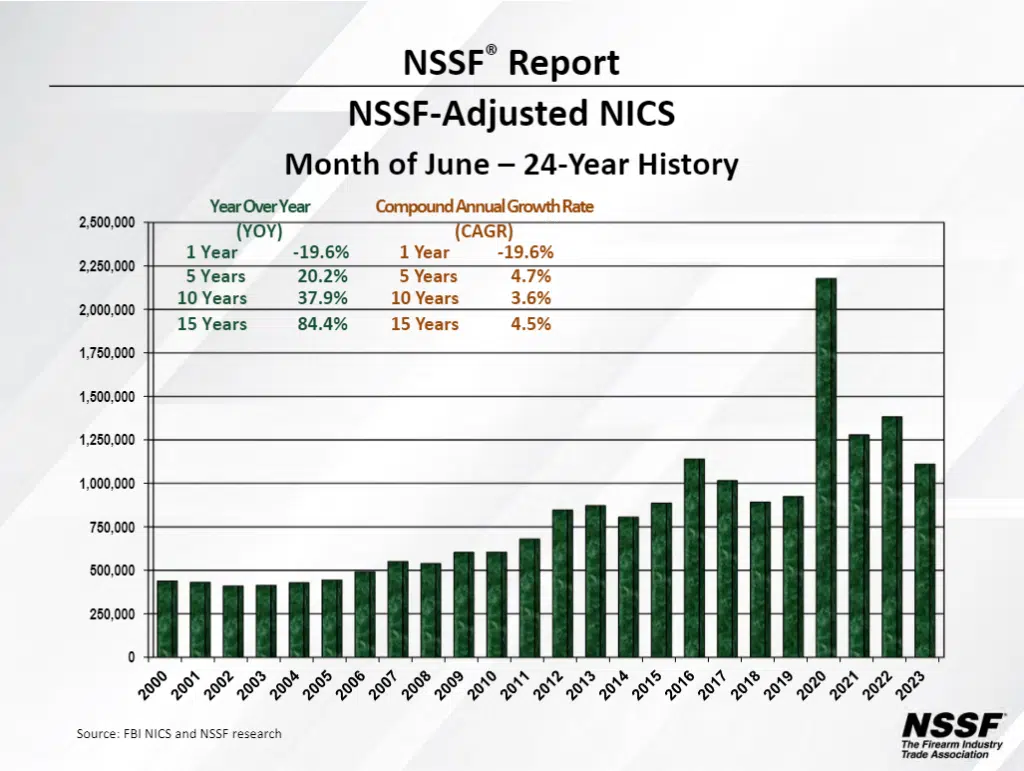June 2023 NSSF NICS analysis