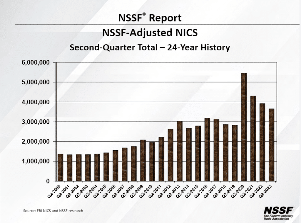 Second quarter 2023 NSSF NICS analysis